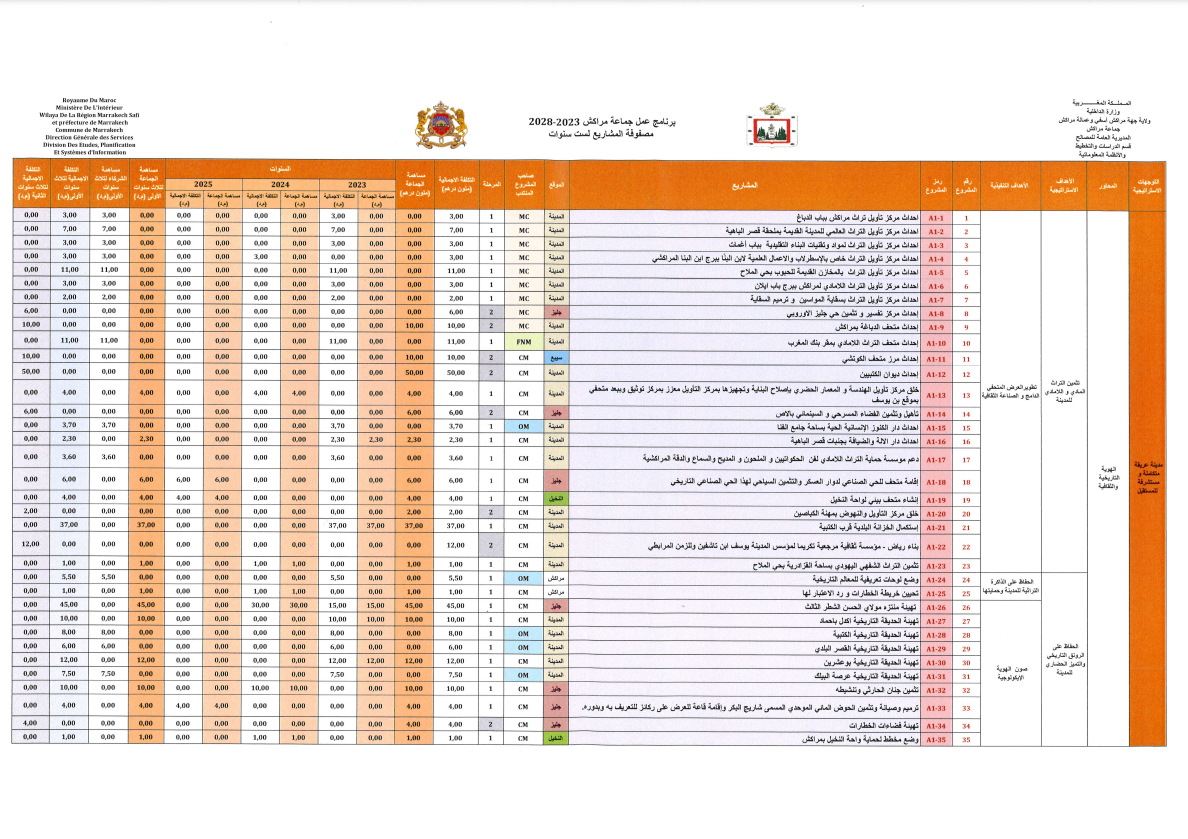 برنامج عمل الجماعة 2023-2028